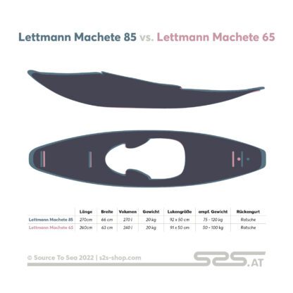 Lettmann Machete 85 vs. Lettmann Machete 65