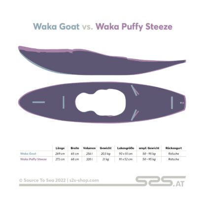 Waka Goat vs. Waka Puffy Steeze